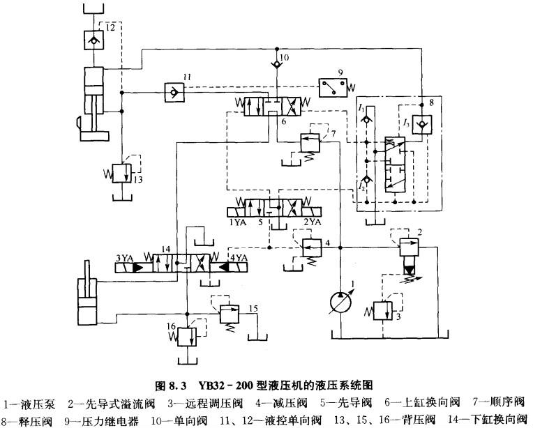 四柱液压机