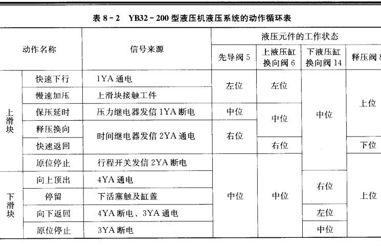 四柱液压机